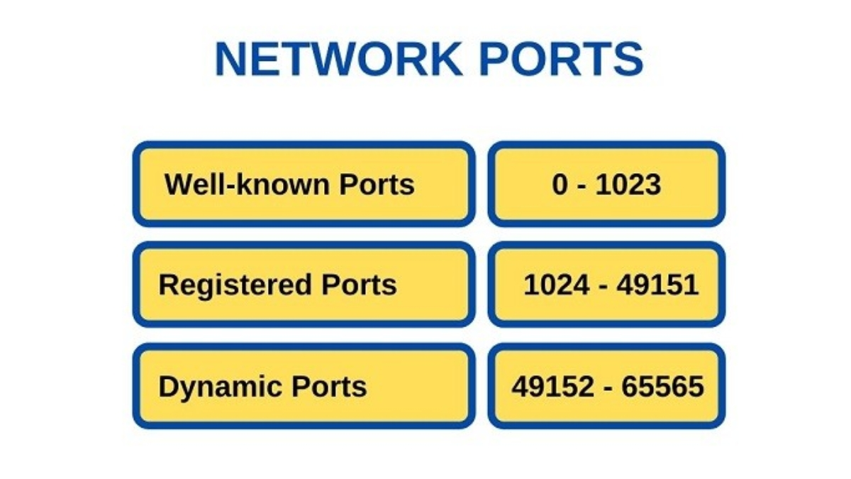 what-is-port