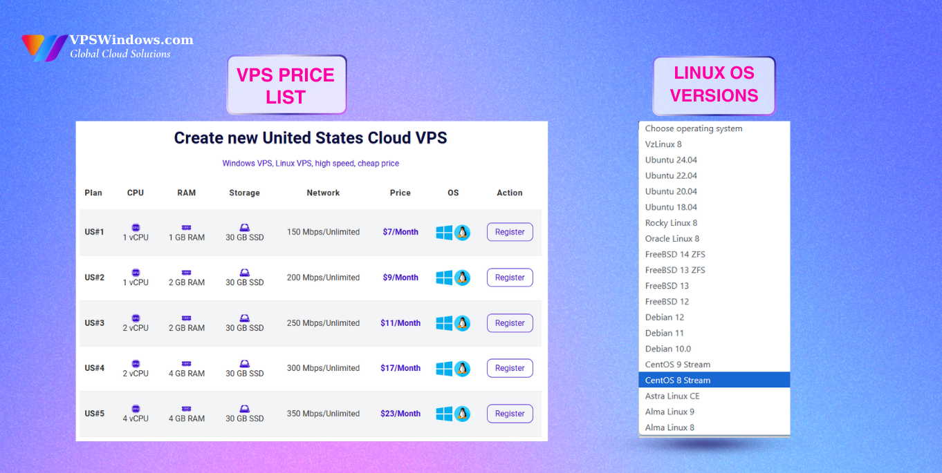 Linux-VPS-price-list