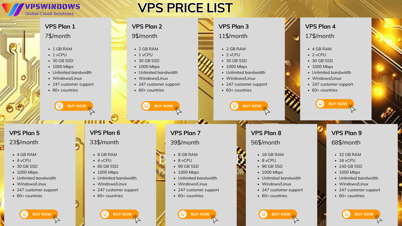 VPS price list 2