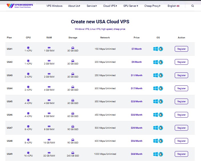 1 so goi VPS US tren Vpswindows