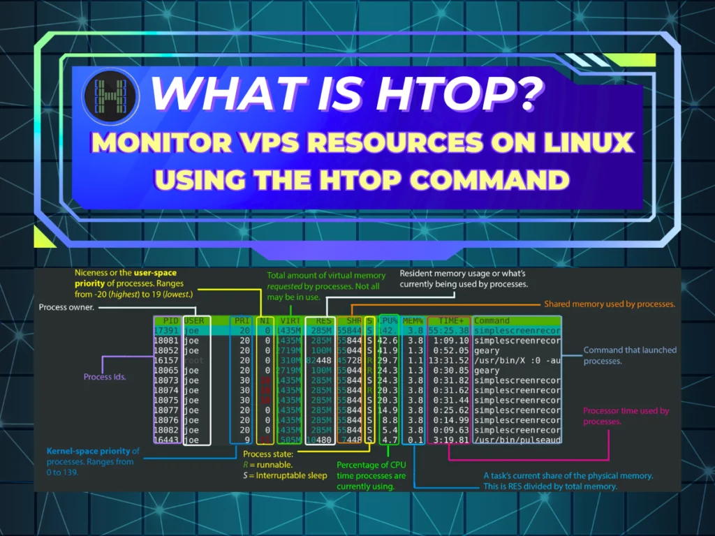 What-is-Htop